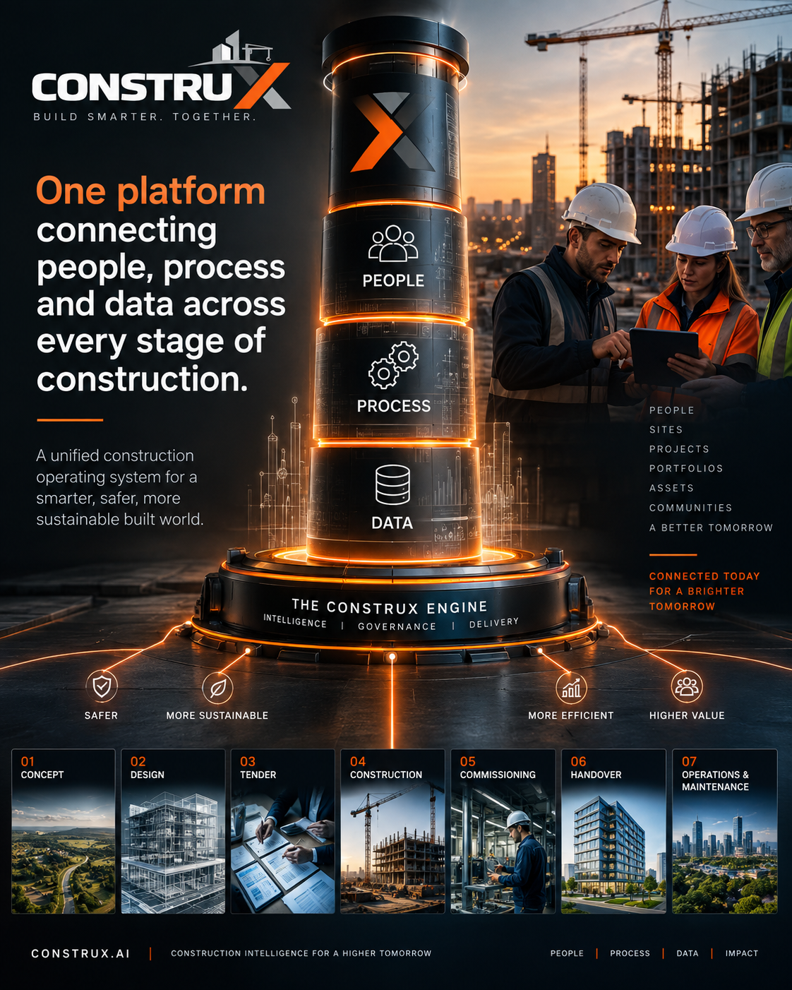 One platform connecting people, process and data across every stage of construction.